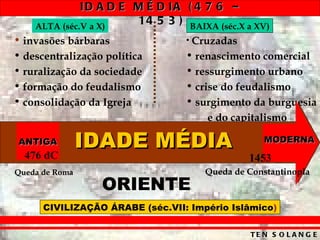 ID A D E M É D IA ( 4 7 6 –
    ALTA (séc.V a X)
                       14 5 3 ) BAIXA (séc.X a XV)
• invasões bárbaras              • Cruzadas
• descentralização política      • renascimento comercial
• ruralização da sociedade       • ressurgimento urbano
• formação do feudalismo         • crise do feudalismo
• consolidação da Igreja         • surgimento da burguesia
                                     e do capitalismo

ANTIGA          IDADE MÉDIA                      MODERNA
  476 dC                                      1453
Queda de Roma                        Queda de Constantinopla
                  ORIENTE
      CIVILIZAÇÃO ÁRABE (séc.VII: Império Islâmico)

                                              TE N S O L A N G E
 