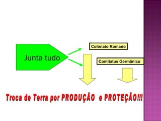 Colonato Romano


Junta tudo      Comitatus Germânico
 