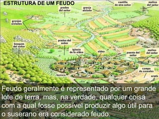 Feudo geralmente é representado por um grande
lote de terra, mas, na verdade, qualquer coisa
com a qual fosse possível produzir algo útil para
o suserano era considerado feudo.
ESTRUTURA DE UM FEUDO
 
