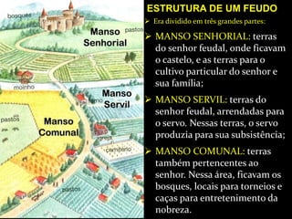 ESTRUTURA DE UM FEUDO
 Era dividido em três grandes partes:
 MANSO SENHORIAL: terras
do senhor feudal, onde ficavam
o castelo, e as terras para o
cultivo particular do senhor e
sua família;
 MANSO SERVIL: terras do
senhor feudal, arrendadas para
o servo. Nessas terras, o servo
produzia para sua subsistência;
 MANSO COMUNAL: terras
também pertencentes ao
senhor. Nessa área, ficavam os
bosques, locais para torneios e
caças para entretenimento da
nobreza.
 