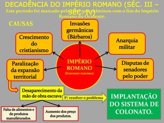 Este período foi marcado pela crise que culminou com o fim do Império
Romano do Ocidente.
DECADÊNCIA DO IMPÉRIO ROMANO (SÉC. III –
SÉC. IV)
CAUSAS
IMPÉRIO
ROMANO
(Extensão máxima)
IMPLANTAÇÃO
DO SISTEMA DE
COLONATO.
P/ resolver o problema
 