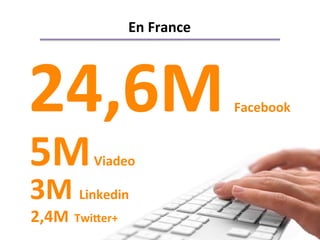 En	
  France	
  




24,6M	
                                      Facebook	
  


5M             	
  Viadeo	
  

3M	
  	
  ...