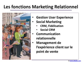 Les fonctions Marketing Relationnel

             • Gestion User Experience
             • Social Marketing
               • CRM, Fidélisation
               • Social CRM
             • Communication
                          +++++
               relationnelle
             • Management de
               l’expérience client sur le
               point de vente

                                      © www.altaide.com
 