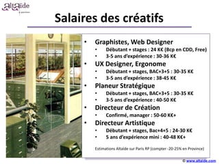 Salaires des créatifs
     •   Graphistes, Web Designer
         •     Débutant + stages : 24 K€ (Bcp en CDD, Free)
         •     3-5 ans d’expérience : 30-36 K€
     •   UX Designer, Ergonome
         •     Débutant + stages, BAC+3+5 : 30-35 K€
         •     3-5 ans d’expérience : 38-45 K€
     •   Planeur Stratégique
         •     Débutant + stages, BAC+3+5 : 30-35 K€
                             +++++
         •     3-5 ans d’expérience : 40-50 K€
     •   Directeur de Création
         •     Confirmé, manager : 50-60 K€+
     •   Directeur Artistique
         •     Débutant + stages, Bac+4+5 : 24-30 K€
         •     5 ans d’expérience mini : 40-48 K€+

         Estimations Altaïde sur Paris RP (compter -20-25% en Province)

                                                          © www.altaide.com
 