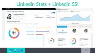 18
Linkedin Stats + Linkedin SSI
 
