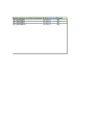 Nombre impresora en servidor de impresión IP del Servidor de impresión
                                                               Cheques
DP_SERVIMP8                               10.137.4.1         NO
DP_SERVIMP9                               10.137.4.1         NO
DP_SERVIMP10                              10.137.4.1         NO
 