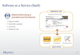 Software as a Service (SaaS)
                                                    CORPORATE SITE

                                              Corporate Career Centre
         Altamira Recruiting is
         provided over the Internet
   § Easy to install
   § Automatic updates
   § Low cost
   § Simple to use




                                      Job posting      CV database      Recruiting tools


                                                      BACK OFFICE



                                                                                           3
 