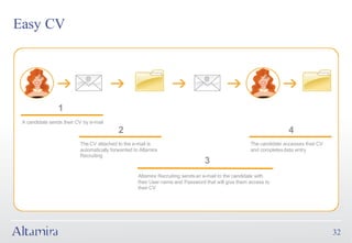 Easy CV




                 1
 A candidate sends their CV by e-mail
                                           2                                                                         4
                          The CV attached to the e-mail is                                           The candidate accesses their CV
                          automatically forwarded to Altamira                                        and completes data entry
                          Recruiting
                                                                                 3
                                                    Altamira Recruiting sends an e-mail to the candidate with
                                                    their User name and Password that will give them access to
                                                    their CV




                                                                                                                                       32
 