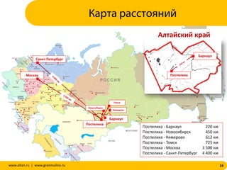 16www.altan.ru | www.granmulino.ru
Карта расстояний
Поспелиха
Барнаул
Санкт-Петербург
Москва
Кемерово
Томск
Барнаул
Алтайский край
Новосибирск
Поспелиха - Барнаул 220 км
Поспелиха - Новосибирск 450 км
Поспелиха - Кемерово 612 км
Поспелиха - Томск 725 км
Поспелиха - Москва 3 500 км
Поспелиха - Санкт-Петербург 4 400 км
Поспелиха
 