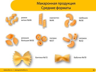 19www.altan.ru | www.granmulino.ru
рожки
витые №46
серпантин
№44
гребешок
№58
ракушка
большая №56
пуговка
№57
сапожок
№32
Макаронная продукция
Средние форматы
бантики №72 бабочки №70
 