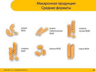 20www.altan.ru | www.granmulino.ru
рожки
№52
рожки
любительские
№50
спираль
тонкая №40
спираль
№41
ёлочка №59 перья №54
Макаронная продукция
Средние форматы
 