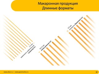 22www.altan.ru | www.granmulino.ru
Макаронная продукция
Длинные форматы
 