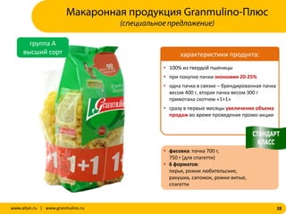 28www.altan.ru | www.granmulino.ru
группа А
высший сорт
• 100% из твердой пшеницы
• при покупке пачки экономия 20-25%
• одна пачка в связке – брендированная пачка
весом 400 г, вторая пачка весом 300 г
примотана скотчем «1+1»
• сразу в первые месяцы увеличение объема
продаж во время проведения промо-акции
• фасовка: пачка 700 г,
750 г (для спагетти)
• 6 форматов:
перья, рожки любительские,
ракушка, сапожок, рожки витые,
спагетти
характеристики продукта:
Макаронная продукция Granmulino-Плюс
(специальное предложение)
 