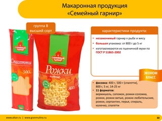 30www.altan.ru | www.granmulino.ru
• незаменимый гарнир к рыбе и мясу
• большая упаковка: от 800 г до 5 кг
• изготавливаются из пшеничной муки по
ГОСТ Р 51865-2002
• фасовка: 400 г, 500 г (спагетти),
800 г, 5 кг, 14-25 кг
• 11 форматов:
вермишель, сапожок, рожки-соломка,
рожки, рожки витые, рожки любительские,
рожки, серпантин, перья, спираль,
колечко, спагетти
характеристики продукта:
Макаронная продукция
«Семейный гарнир»
группа В
высший сорт
 