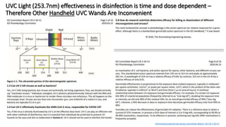 UVC Light (253.7nm) effectiveness in disinfection is time and dose dependent –
Therefore Other Handheld UVC Wands Are Inco...