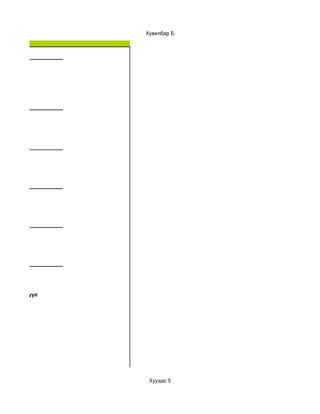 Хувилбар Б




хоёр     




ар




  в. Цагаан уул      
        Самбар
        хүүхэд




                         Хуудас 5
 