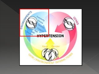 Altapresyon