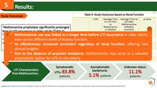 ALTARing the Approach of Recurrent UTI Prophylaxis.pptx