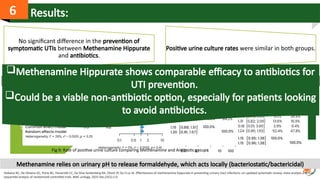 ALTARing the Approach of Recurrent UTI Prophylaxis.pptx