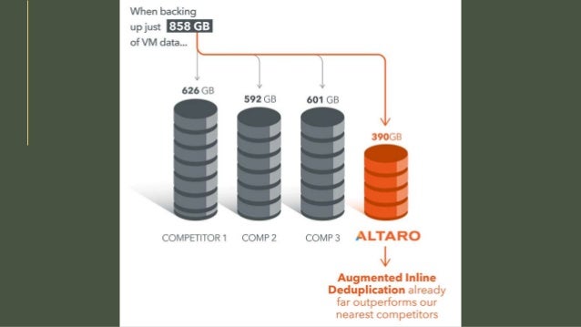 Altaro physical server backup | PPTX