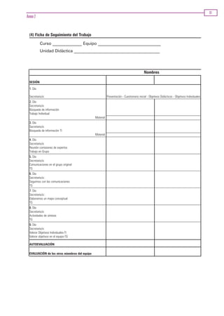 91
Anexo 2


  (4) Ficha de Seguimiento del Trabajo

           Curso ______________ Equipo ______________________________
           Unidad Didáctica _________________________________________




                                                                                            Nombres

  SESIÓN
  1. Día

  Secretario/a:                                            Presentación - Cuestionario inicial - Objetivos Didácticos - Objetivos Individuales
  2. Día
  Secretario/a:
  Búsqueda de información
  Trabajo Individual
                                                Material
  3. Día
  Secretario/a:
  Búsqueda de información TI
                                                Material
  4. Día
  Secretario/a:
  Reunión comisiones de expertos
  Trabajo en Grupo
  5. Día
  Secretario/a:
  Comunicaciones en el grupo original
  TG
  6. Día
  Secretario/a::
  Seguimos con las comunicaciones
  TG
  7. Día
  Secretario/a::
  Elaboramos un mapa conceptual
  TG
  8. Día
  Secretario/a:
  Actividades de síntesis
  TG
  9. Día
  Secretario/a:
  Valorar Objetivos Individuales-TI
  Valorar objetivos en el equipo-TG

  AUTOEVALUACIÓN

  EVALUACIÓN de los otros miembros del equipo
 