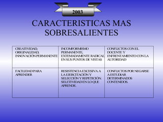 2003 CARACTERISTICAS MAS SOBRESALIENTES 