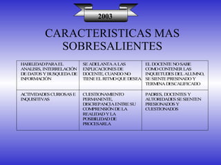 2003 CARACTERISTICAS MAS SOBRESALIENTES 