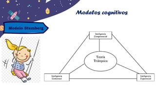 Modelos cognitivos
Modelo Stemberg
 