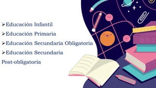 Educación Infantil
Educación Primaria
Educación Secundaria Obligatoria
Educación Secundaria
Post‐obligatoria
 