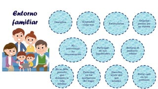 Aceptarlos
como son
Entorno
familiar Estimularlos
Dejarles
pensar por
su cuenta
No
interrumpir
su
concentración
Participar
de sus
inquietudes
Evitarse el
paidocen-
trismo
No se debe
permitir
que
dominen la
vida
familiar
Participar
en los
quehaceres
del hogar
Hacerles
sentir que
son
amados
Evitar caer
en los
extremos
Disciplina
 