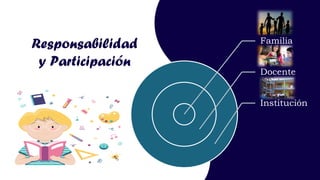 Familia
Docente
Institución
Responsabilidad
y Participación
 