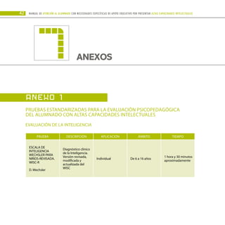 ANEXO 1
Pruebas estandarizadas para la evaluación psicopedagógica
del alumnado con altas capacidades intelectuales
EVALUACIÓN DE LA INTELIGENCIA
PRUEBA DESCRIPCIÓN APLICACIÓN ÁMBITO TIEMPO
ESCALA DE
INTELIGENCIA
WECHSLER PARA
NIÑOS-REVISADA.
WISC-R
D. Wechsler
Diagnóstico clínico
de la Inteligencia.
Versión revisada,
modificada y
actualizada del
WISC
Individual De 6 a 16 años
1 hora y 30 minutos
aproximadamente
42
ANEXOS
7
Manual DE atención al alumnado con NECESIDADES ESPECÍFICAS DE APOYO EDUCATIVO POR PRESENTAR altas capacidades INTELECTUALes
 