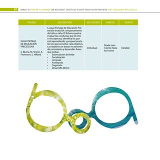 50 Manual DE atención al alumnado con NECESIDADES ESPECÍFICAS DE APOYO EDUCATIVO POR PRESENTAR altas capacidades INTELECTUALes
PRUEBA DESCRIPCIÓN APLICACIÓN ÁMBITO TIEMPO
GUÍA PORTAGE
DE EDUCACIÓN
PREESCOLAR
S. Bluma, M. Sherer, A.
Frohman y J. Hilliard
La guía Portage de Educación Pre-
escolar evalúa el comportamiento
del niño o niña. El fichero ayuda a
evaluar las conductas que el niño
o niña ejecuta, identifica las que
está aprendiendo y proporciona la
técnica para enseñar cada objetivo.
Los objetivos se basan en patrones
de crecimiento y desarrollo. Áreas
que evalúa:
Estimulación del bebé
•	
Socialización
•	
Lenguaje
•	
Autoayuda
•	
Cognición
•	
Desarrollo Motriz
•	
Individual
Desde naci-
miento hasta
los 6 años
Variable
 