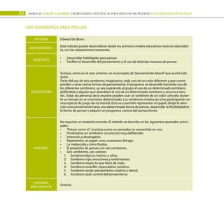 62 Manual DE atención al alumnado con NECESIDADES ESPECÍFICAS DE APOYO EDUCATIVO POR PRESENTAR altas capacidades INTELECTUALes
SEIS SOMBREROS PARA PENSAR
AUTORÍA Edward De Bono.
DESTINATARIOS
Este método puede desarrollarse desde los primeros niveles educativos hasta la edad adul-
ta, con las adaptaciones necesarias.
OBJETIVOS
Desarrollar habilidades para pensar.
•	
Facilitar el desarrollo del pensamiento y el uso de distintas maneras de pensar.
•	
DESCRIPCIÓN
Se basa, como en el caso anterior, en el concepto de“pensamiento lateral”que acuñó este
autor.
Parte del uso de seis sombreros imaginarios, cada uno de un color diferente y que corres-
ponden a otras tantas formas de pensamiento. El programa se desarrolla haciendo uso de
los diferentes sombreros, ya sea sugiriendo al grupo el uso de un determinado sombrero,
pidiéndole a alguien que abandone el uso de un determinado sombrero y recurra a otro,
etc. Todas las personas de la reunión pueden usar un sombrero de un color concreto duran-
te un tiempo en un momento determinado. Los sombreros involucran a los participantes en
una especie de juego de rol mental. Esto va a permitir representar un papel, dirigir la aten-
ción conscientemente hacia una determinada forma de pensar, desarrollar la flexibilidad en
la forma de pensar y adquirir un progresivo control del pensamiento.
MATERIAL
No requiere un material concreto. El método se describe en los siguientes apartados princi-
pales:
”Actuar como si”: si actúas como un pensador, te convertirás en uno.
•	
Poniéndose un sombrero: un proceso muy deliberado.
•	
Intención y desempeño.
•	
Representar un papel: unas vacaciones del ego.
•	
La melancolía y otros fluidos.
•	
El propósito de pensar con seis sombreros.
•	
Seis sombreros, seis colores:
•	
Sombrero blanco: hechos y cifras.
1.	
Sombrero rojo: emociones y sentimientos.
2.	
Sombrero negro: lo que tiene de malo.
3.	
Sombrero amarillo: especulativo-positivo.
4.	
Sombrero verde: pensamiento creativo y lateral.
5.	
Sombrero azul: control del pensamiento.
6.	
EDITORIAL
BIBLIOGRAFÍA
Granica.
 