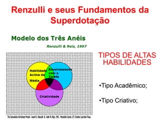 Renzulli e seus Fundamentos da
Superdotação
•Tipo Acadêmico;
•Tipo Criativo;
TIPOS DE ALTAS
HABILIDADES
 