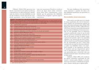 44 
Galbraith e Delisle (1996) apresentam uma 
lista de comportamentos para ajudar os professores 
a desenvolverem um olhar sensível para a identifi-cação 
dos talentos e das altas habilidades em sala 
de aula. Lembram os autores que, para ser consi-derado 
superdotado, o aluno não precisa exibir 
todas estas características. Contudo, se o professor 
observa que alguns alunos exibem consistente-mente 
muitos destes comportamentos, a possi-bilidades 
que eles apresentam altas habilidades 
é bastante forte. O Quadro 5 apresenta algumas 
características. 
Um maior detalhamento das características 
sociais, emocionais e cognitivas dos alunos com 
altas habilidades/superdotação será apresentado na 
próxima sessão. 
Necessidades sócio-emocionais 
Vários autores concordam que, em se tratando 
de crianças superdotadas, altos níveis de desenvolvi-mento 
cognitivo não necessariamente implicam em 
altos níveis de desenvolvimento afetivo (Clark, 1992; 
Neihart, Reis, Robinson  Moon, 2002; Silverman, 
1993). Essas crianças são caracterizadas afetivamente 
por uma grande sensibilidade, proveniente da acumu-lação 
de uma quantidade maior de informações 
e emoções, captadas pela criança, do que ela pode 
absorver e processar. A informação emocional vem 
tanto de fora quanto de dentro da própria criança, 
a qual precisará aprender a aplicar suas capacidades 
cognitivas a este material, para que possa compre-ender 
seu mundo emocional. Um programa adequado 
deve dar oportunidades para que a criança tenha 
consciência dos seus aspectos emocionais, ajudando-a 
a aplicar suas habilidades verbais e de compre-ensão 
avançadas às suas experiências emocionais. 
A consciência social, que frequentemente aparece 
cedo no desenvolvimento destas crianças, torna-se 
uma oportunidade para se desenvolver nelas uma 
adequada estrutura de valores e de transformar valores 
em ações sociais. 
Galbraith e Delisle (2002, p.53) reconhecem 
que algumas características apresentadas por estes 
meninos e meninas podem dificultar o reconheci-mento 
das características e a identificação da superdo-tação, 
e chamam a atenção para os seguintes perfis: 
Quadro 5 - Formulário para a identificação da superdotação 
Reserve alguns minutos para listar os nomes dos alunos que venham primeiramente à sua mente quando você lê as 
descrições abaixo. Utilize esta lista como uma “associação livre” e de forma rápida. Não é necessário preencher todas 
as linhas. É provável que você encontre mais do que um aluno em cada descrição. 
01 Aprende fácil e rapidamente 
02 Original, imaginativo, criativo, não-convencional 
03 Amplamente informado; informado em áreas não comuns 
04 Pensa de forma incomum para resolver problemas 
05 Persistente, independente, auto-direcionado (faz coisa sem que seja mandado) 
06 Persuasivo, capaz de influenciar os outros 
07 Mostra senso comum; pode não tolerar tolices 
08 Inquisitivo, cético, curioso sobre o como e porque das coisas 
09 Adapta-se a uma variedade de situações e novos ambientes 
10 Esperto ao fazer coisas com materiais comuns 
11 Habilidades nas artes (música, dança, desenho etc.) 
12 Entende a importância da natureza (tempo, lua, sol, estrelas, solo, etc.) 
13 Vocabulário excepcional, verbalmente fluente 
14 Aprende facilmente novas línguas 
15 Trabalhador independente, mostra iniciativa 
16 Bom julgamento, lógico 
17 Flexível, aberto 
18 Versátil, muitos interesses, interesses além da idade cronológica 
19 Mostra insights e percepções incomuns 
20 Demonstra alto nível de sensibilidade, empatia com relação aos outros 
21 Apresenta excelente senso de humor 
22 Resiste à rotina e repetição 
23 Expressa idéias e reações, freqüentemente de forma argumentativa 
24 Sensível à verdade e à honra 
Fonte: Galbraith e Delisle (1996, p. 14) 
 