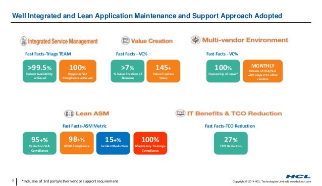 Reduce Operational Costs in Healthcare by Adopting Lean Application