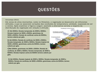 Unicampe 2013.
Em zonas de altas montanhas, como no Himalaia, a vegetação se desenvolve em diferentes
altitudes, a que se associam variações das condições de temperatura, umidade, exposição do sol
e ventos. Após examinar a figura a seguir, assinale a alternativa correta a respeito da
distribuição da vegetação em relação à altitude .
QUESTÕES
A) Até 2000m, floresta temperada; de 2000 a 3000m,
floresta tropical; de 3000 a 5000m, gramíneas; de
5000 a 6000m, floresta de coníferas; acima de 6000m,
terreno coberto por gelo.
B) Até 2000m, floresta de coníferas; de 2000 a 3000m,
floresta temperada; de 3000 a 5000m, floresta tropical; de
5000 a 6000m, gramíneas; acima de 6000m, terreno
coberto por gelo.
C)Até 2000m, gramíneas; de 2000 a 3000m, floresta de
coníferas; de 3000 a 5000m, floresta temperada; de 5000 a
6000m, floresta tropical; acima de 6000m terreno coberto por
gelo.
D) Até 2000m, floresta tropical; de 2000 a 3000m, floresta temperada; de 3000 a
5000m, floresta de coníferas; de 5000 a 6000m, gramíneas; acima de 6000m, terreno
coberto por gelo.
 