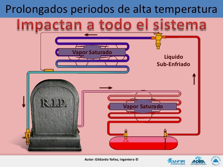 Alta temperatura en el Compresor de Refrigeracion Alta temperatura en el Compresor de Refrigeracion