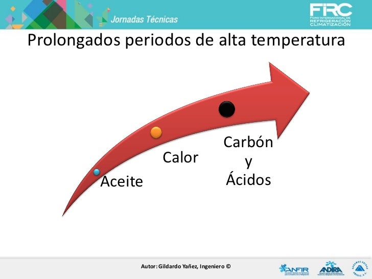 Alta temperatura en el Compresor de Refrigeracion Alta temperatura en el Compresor de Refrigeracion