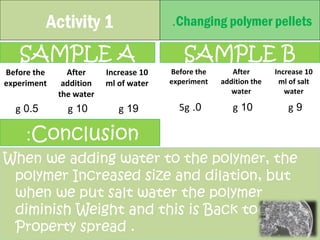 Activity 1 .Changing polymer pellets 
SAMPLE A SAMPLE B 
Before the 
experiment 
After 
addition 
the water 
Increase 10 
ml of water 
g 0.5 g 10 g 19 
:Conclusion 
Before the 
experiment 
After 
addition the 
water 
Increase 10 
ml of salt 
water 
5g .0 g 10 g 9 
When we adding water to the polymer, the 
polymer Increased size and dilation, but 
when we put salt water the polymer 
diminish Weight and this is Back to 
Property spread . 
 