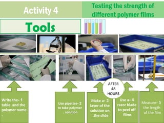 Activity 4 Testing the strength of 
different polymer films 
Tools 
Write the - 1 
table and the 
polymer name 
. 
Use pipettes - 2 
to take polymer 
. solution 
Make a - 3 
layer of the 
solution on 
.the slide 
Use a - 4 
razor blade 
to peel off 
films 
Measure - 5 
the length 
of the film 
AFTER 
48 
HOURS 
 