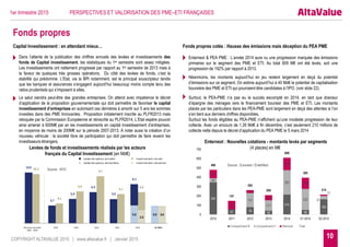345
57 79
42
214
50
164
45
0
151
111
262
225 37
90
91
32
55
133
120
13
480
147
262
208
609
395
214
0
100
200
300
400
500
600
700
2010 2011 2012 2013 2014 S1 2014 S2 2014
Compartiment B Compartiment C Alternext Total
10COPYRIGHT ALTAVALUE 2015 | www.altavalue.fr | Janvier 2015
1er trimestre 2015 PERSPECTIVES ET VALORISATION DES PME–ETI FRANÇAISES
Capital Investissement : en attendant mieux… Fonds propres cotés : Hausse des émissions mais déception du PEA PME
Enternext : Nouvelles cotations - montants levés par segments
(4 places) en M€
 Enternext & PEA PME : L’année 2014 aura vu une progression marquée des émissions
primaires sur le segment des PME et ETI. Au total 609 M€ ont été levés, soit une
progression de 192% par rapport à 2013.
 Néanmoins, les montants aujourd’hui en jeu restent largement en deçà du potentiel
d’émissions sur ce segment. On estime aujourd’hui à 40 Md€ le potentiel de capitalisation
boursière des PME et ETI qui pourraient être candidates à l’IPO. (voir slide 22).
 Surtout, le PEA-PME n’a pas eu le succès escompté en 2014, en tant que draineur
d’épargne des ménages vers le financement boursier des PME et ETI. Les montants
placés par les particuliers dans les PEA-PME sont largement en deçà des attentes si l’on
s’en tient aux derniers chiffres disponibles.
Surtout les fonds éligibles au PEA-PME n’affichent qu’une modeste progression de leur
collecte. Avec un encours de 1,39 Md€ à fin décembre, c’est seulement 210 millions de
collecte nette depuis le décret d’application du PEA PME le 5 mars 2014
 Dans l’attente de la publication des chiffres annuels des levées et investissements des
fonds de Capital investissement, les statistiques du 1er semestre sont assez mitigées.
Les investissements ont nettement progressé par rapport au 1er semestre de 2013 mais à
la faveur de quelques très grosses opérations. Du côté des levées de fonds, c’est la
stabilité qui prédomine. L’Etat, via la BPI notamment, est le principal souscripteur tandis
que les banques et assurances s’engagent aujourd’hui beaucoup moins compte tenu des
ratios prudentiels qui s’imposent à elles.
 Le salut viendra peut-être des grandes entreprises. On attend avec impatience le décret
d’application de la proposition gouvernementale qui doit permettre de favoriser le capital
investissement d’entreprises en autorisant ces dernières à amortir sur 5 ans les sommes
investies dans des PME Innovantes. Proposition initialement inscrite au PLFR2013 mais
retoquée par la Commission Européenne et réinscrite au PLFR2014. L’Etat espère pouvoir
ainsi amener à 600M€ par an les investissements en capital investissement d’entreprises,
en moyenne de moins de 200M€ sur la période 2007-2013. A noter aussi la création d’un
nouveau véhicule : la société libre de participation qui doit permettre de faire revenir les
investisseurs étrangers.
Source : AFIC
Source : Euronext / EnterNext
Levées de fonds et investissements réalisés par les acteurs
français du Capital Investissement (en Md€)
Fonds propres
 