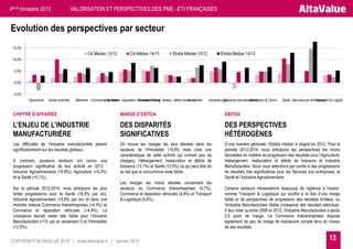 4ème trimestre 2013

VALORISATION ET PERSPECTIVES DES PME –ETI FRANÇAISES

Evolution des perspectives par secteur
15.0%

CA Médian 13/12

CA Médian 14/13

Ebitda Médian 13/12

Ebitda Médian 14/13

10.0%
5.0%
0.0%
-5.0%
Agriculture

Autres activités

Bâtiment Commerce de détail réparation véhicules Héberg. restaur. débits boissons
Commerce,
Commerce Inter.
Immobilier

Industrie agro
Industrie manufacturière
Information & Comm.

Santé Services aux entreprises & Logistique
Transport

CHIFFRE D’AFFAIRES

MARGE D’EBITDA

EBITDA

L’ENJEU DE L’INDUSTRIE
MANUFACTURIÈRE

DES DISPARITÉS
SIGNIFICATIVES

DES PERSPECTIVES
HÉTÉROGÈNES

Les difficultés de l’Industrie manufacturière pèsent
significativement sur les résultats globaux.

On trouve les marges les plus élevées dans les
secteurs de l’Immobilier (19,8% mais c'est une
caractéristique de cette activité qui connait peu de
charges), Hébergement, restauration et débits de
boissons (13,1%) et Santé (12,9%) ce qui peut être dû
au fait que la concurrence reste faible .

D’une manière générale, l’Ebitda médian a stagné en 2012. Pour la
période 2012-2014, nous anticipons les perspectives les moins
favorables en matière de progression des résultats pour l’Agriculture,
Hébergement, restauration et débits de boissons et Industrie
Manufacturière. Nous nous attendons par contre à des progressions
de résultats très significatives pour les Services aux entreprises, la
Santé et l’Industrie Agroalimentaire.

A contrario, plusieurs secteurs ont connu une
progression significative de leur activité en 2012 :
Industrie Agroalimentaire (+5,8%), Agriculture (+5,3%)
et la Santé (+5,1%).

Sur la période 2012-2014, nous anticipons les plus
fortes progressions pour la Santé (+6,5% par an),
Industrie Agroalimentaire (+5,8% par an) et dans une
moindre mesure Commerce Interentreprises (+4,4%) et
Commerce et réparation véhicules (+4,4%). La
croissance devrait rester très faible pour l’Industrie
Manufacturière (+1% par an seulement !) et l’Immobilier
(+2,5%).

Les marges les moins élevées concernent les
secteurs du Commerce Interentreprises (4,7%),
Commerce et réparation véhicules (4,8%) et Transport
& Logistique (5,6%).

COPYRIGHT ALTAVALUE 2014 | www.altavalue.fr | Janvier 2014

Certains secteurs nécessiteront beaucoup de vigilance à l’avenir,
comme Transport & Logistique qui souffre à la fois d’une marge
faible et de perspectives de progression des résultats limitées, ou
l’Industrie Manufacturière (faible croissance des résultats attendue).
Il faut noter qu’entre 2008 et 2012, l’Industrie Manufacturière a perdu
0,5 point de marge. Le Commerce Interentreprises dispose
également de peu de marge de manœuvre compte tenu du niveau
de ses résultats.

13

 
