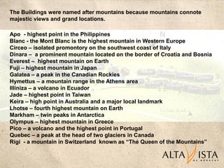 Alta Vista De Boracay, Aklan, Philippines | PDF
