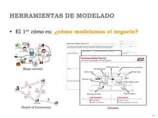 HERRAMIENTAS DE MODELADO

• El 1er cómo es: ¿cómo modelamos el negocio?




    Mapa mental




    Board of Innovation   ...