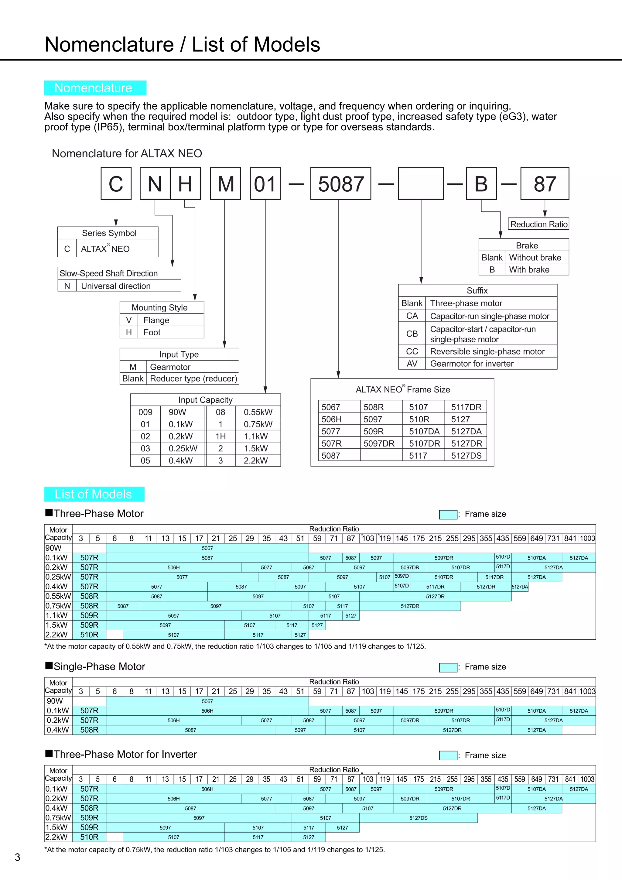 Altax neo Sumitomo | PDF