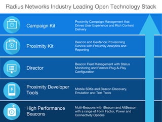 Radius Networks Industry Leading Open Technology Stack
Proximity Developer
Tools
High Performance
Beacons
Campaign Kit
Proximity Kit
Director
Proximity Campaign Management that
Drives User Experience and Rich Content
Delivery
Beacon and Geofence Provisioning
Service with Proximity Analytics and
Reporting
Beacon Fleet Management with Status
Monitoring and Remote Plug-&-Play
Configuration
Mobile SDKs and Beacon Discovery,
Emulation and Test Tools
Multi-Beacons with iBeacon and AltBeacon
with a range of Form Factor, Power and
Connectivity Options
 