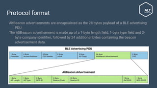 Protocol format
● AltBeacon advertisements are encapsulated as the 28 bytes payload of a BLE
advertising PDU
● The AltBeacon advertisement is made up of a 1-byte length field, 1-byte type field and
2-byte company identifier, followed by 24 additional bytes containing the beacon
advertisement data.
 