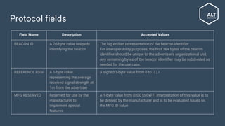 Protocol main fields
Field Name Description Accepted Values
BEACON CODE The AltBeacon
advertisement code
The big endian representation of the value 0xBEAC
BEACON ID A 20-byte value uniquely
identifying the beacon
The big endian representation of the beacon identifier.
For interoperability purposes, the first 16+ bytes of the beacon
identifier should be unique to the advertiser's organizational unit.
Any remaining bytes of the beacon identifier may be subdivided as
needed for the use case.
REFERENCE RSSI A 1-byte value
representing the average
received signal strength at
1m from the advertiser
A signed 1-byte value from 0 to -127
 